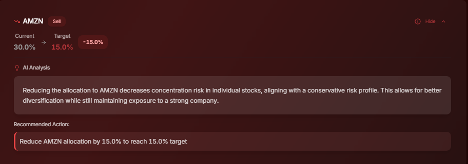 AI Portfolio Rebalance Reasoning Analysis