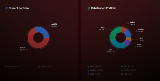 AI Portfolio Rebalance Dashboard Preview