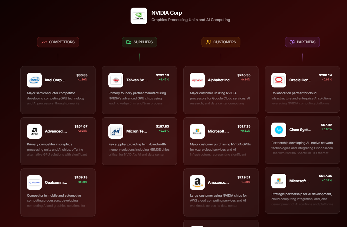 Company Relations Analysis Dashboard Preview